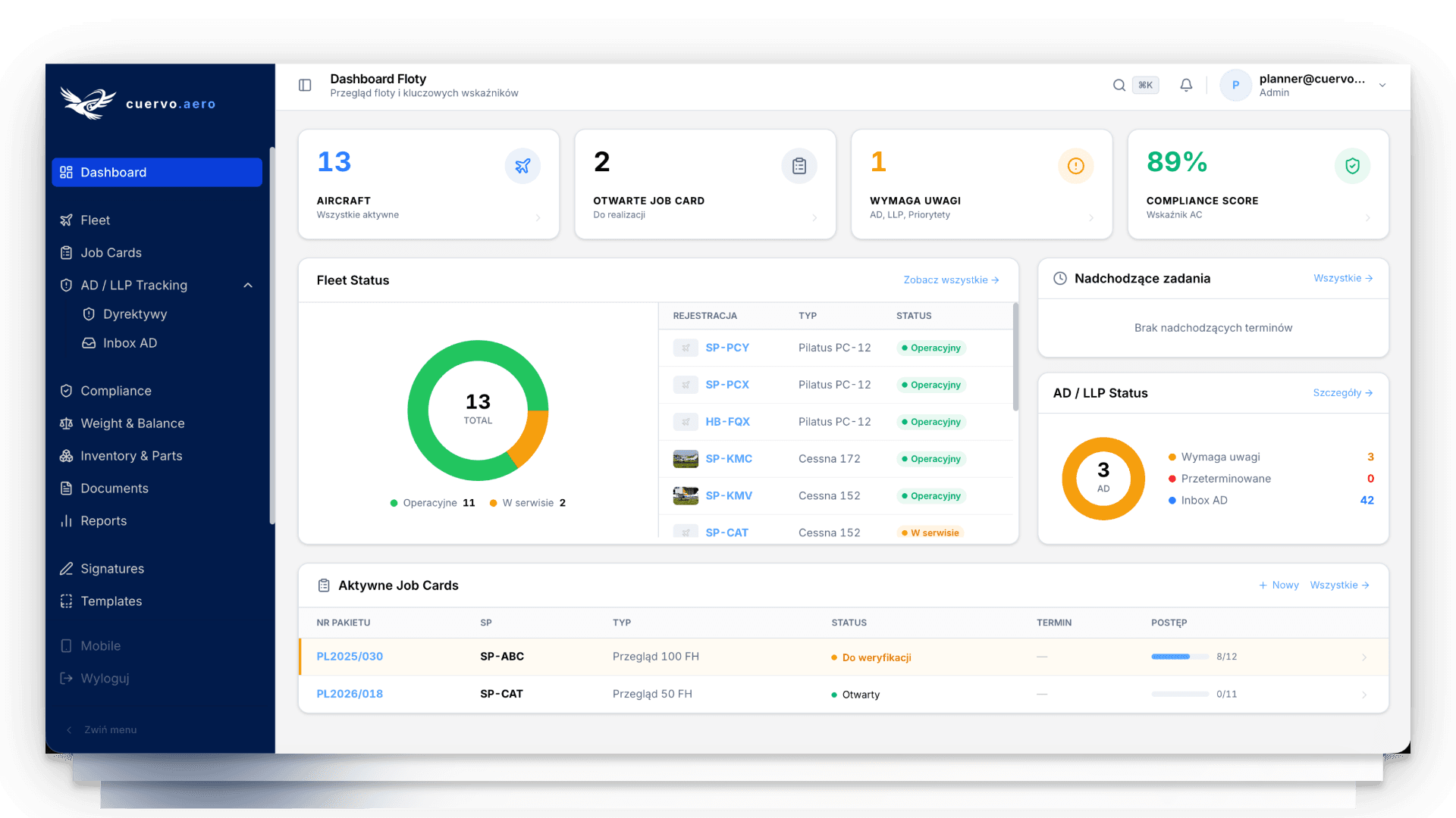 Cuervo dashboard